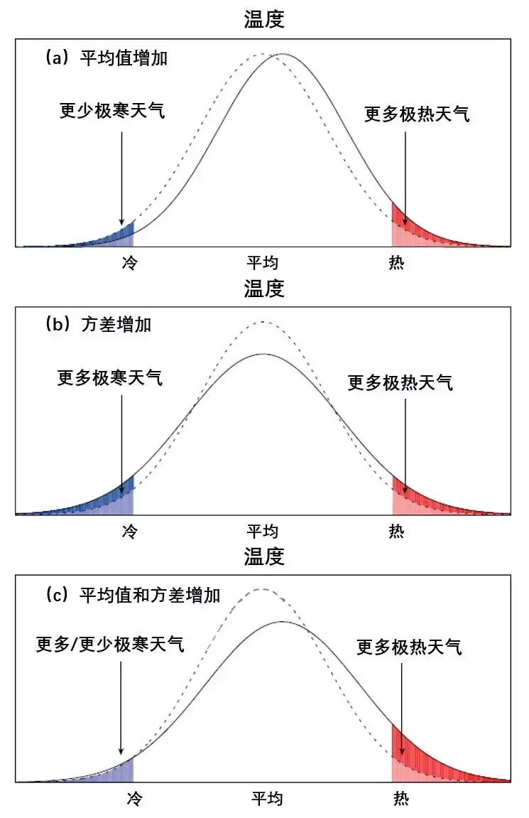 大气温度随高度的变化图片