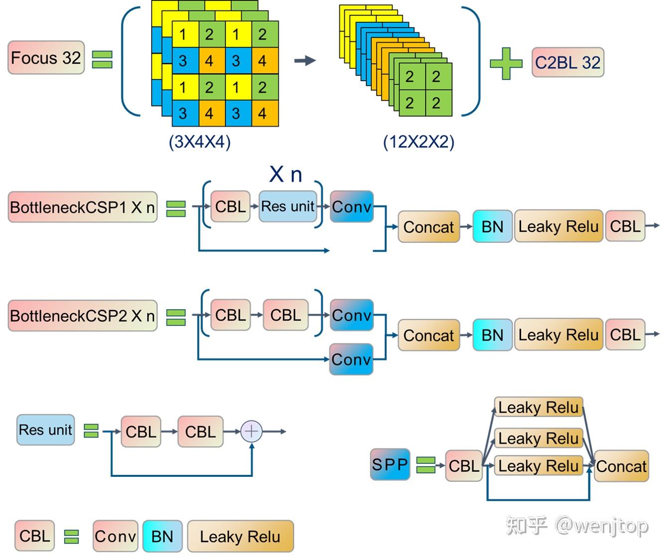 1 yolo v5 网络结构简单介绍