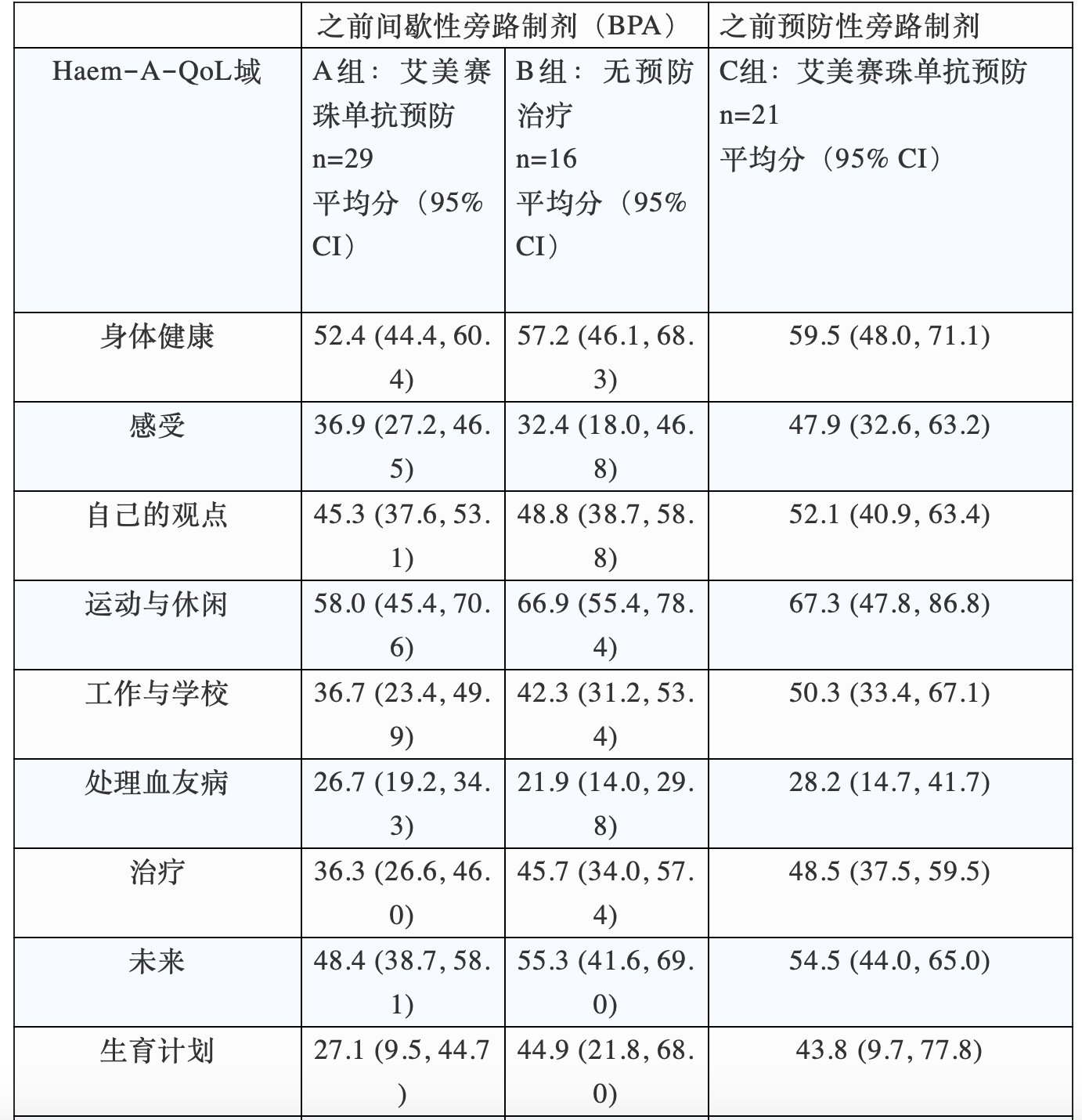 依达赛珠单抗说明书图片