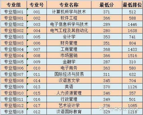 广州商学院录取分数线_广东商学院录取分数线2021_广州商业大学录取分数线