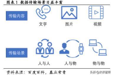 低功耗蓝牙专题报告 物联网加快布局 低功耗蓝牙蓄势待发 知乎 低功耗蓝牙专题报告 物联网加快布局 低功耗蓝牙蓄势待发 知乎