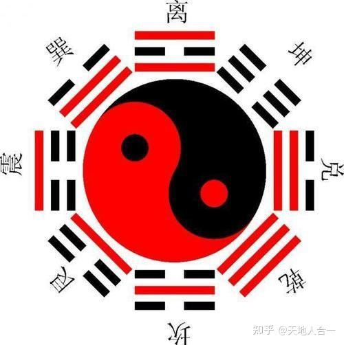 什么是后天八卦?文王八卦次序图是怎样的?怎样更快的记住八纯卦? - 知乎