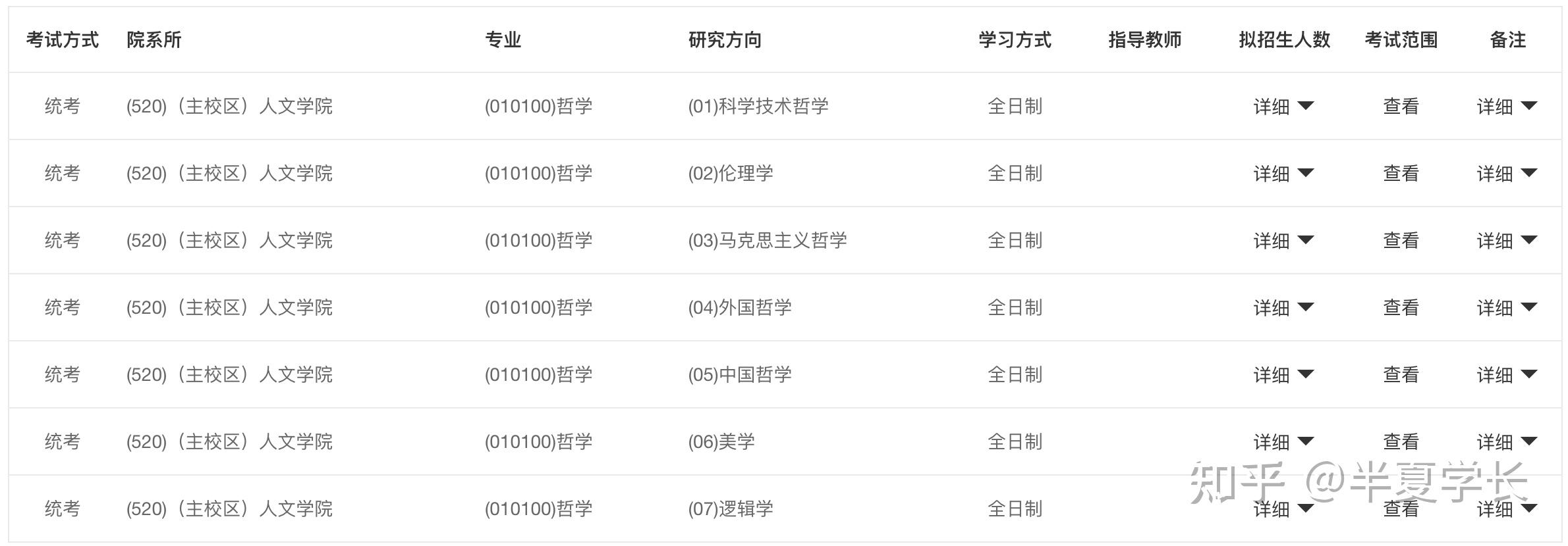 研究生哲学课程有哪些(研究生哲学课程有哪些科目)