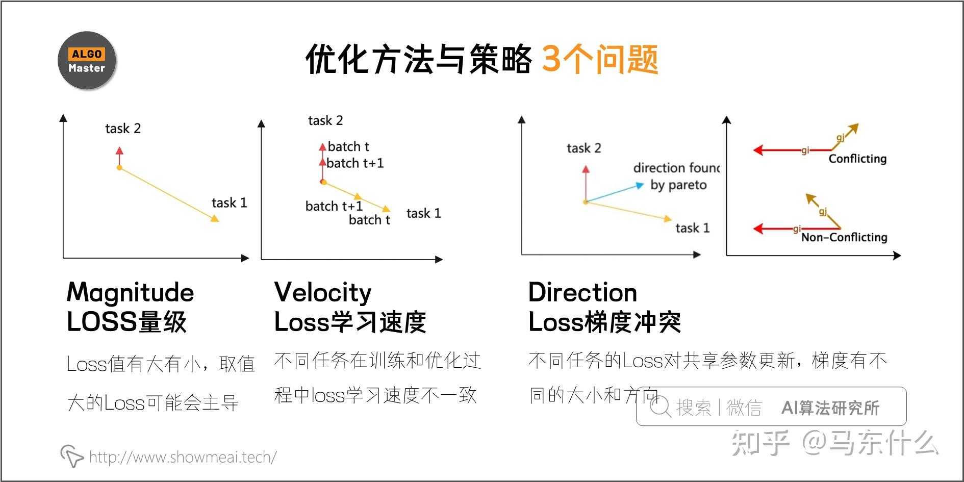 深度学习中的多目标优化问题