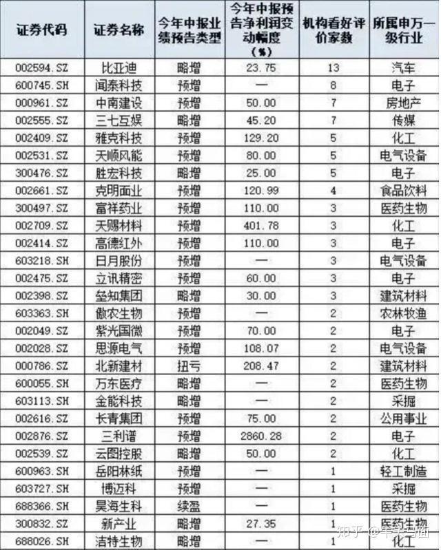 a股 地摊经济严重分化!核心资产股排名前20龙头股(名单)