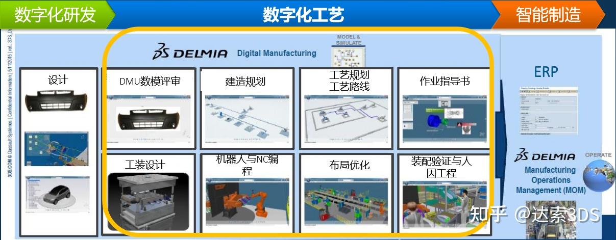 delmia数字化工艺解决方案达索系统03