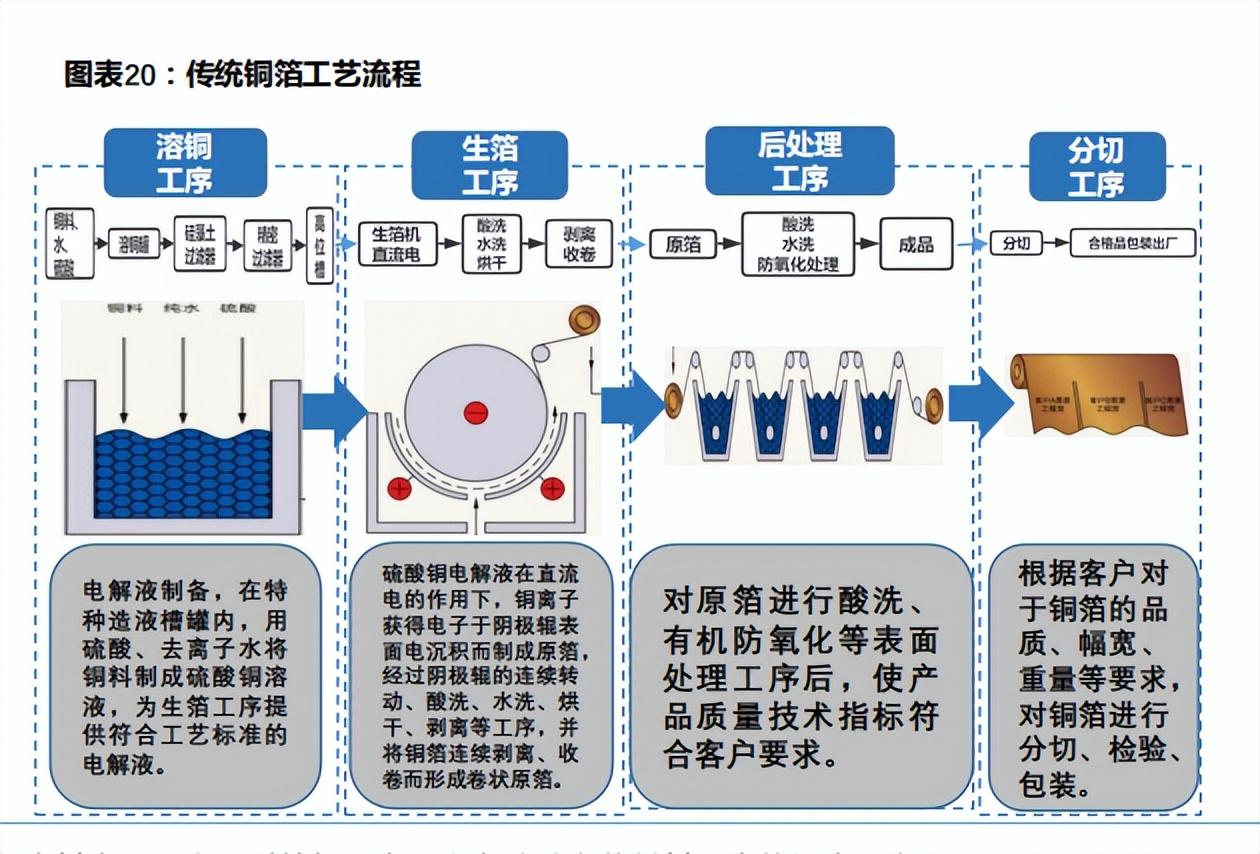 覆铜板制作工艺流程图片