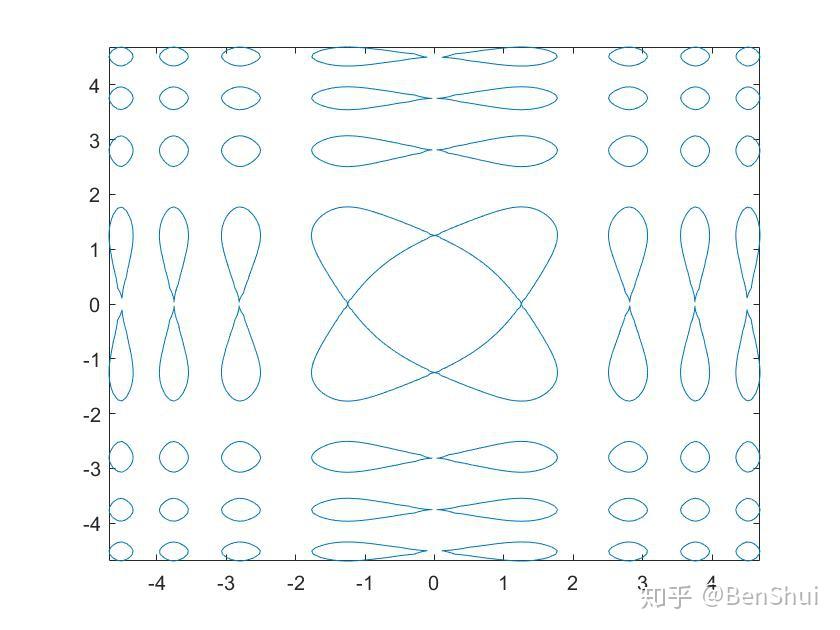 你见过哪些奇奇怪怪的函数图像? - 知乎