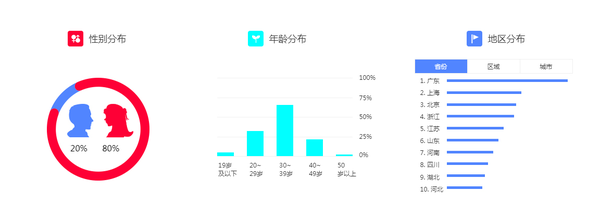 小红书代营运几万元三个月_营运事例撷取_chan_(竞拍代营运几万元三个月)
