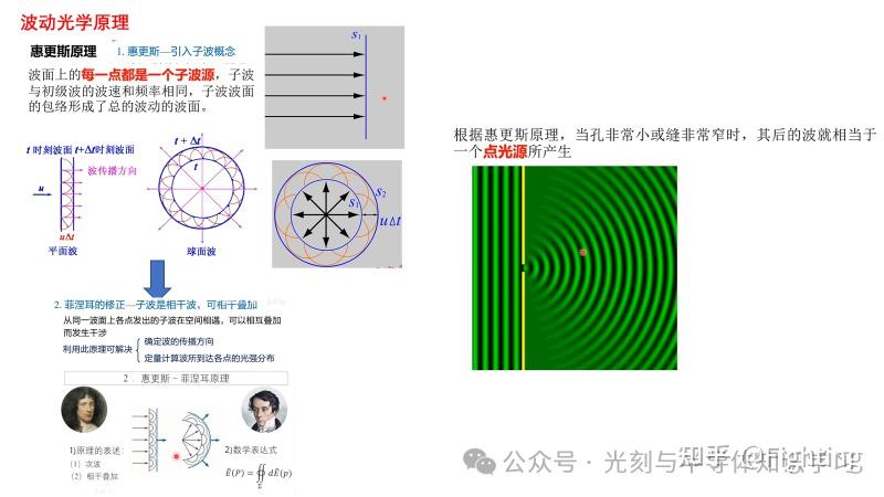 1.光刻系统成像理论和分辨率以及焦深 - 知乎