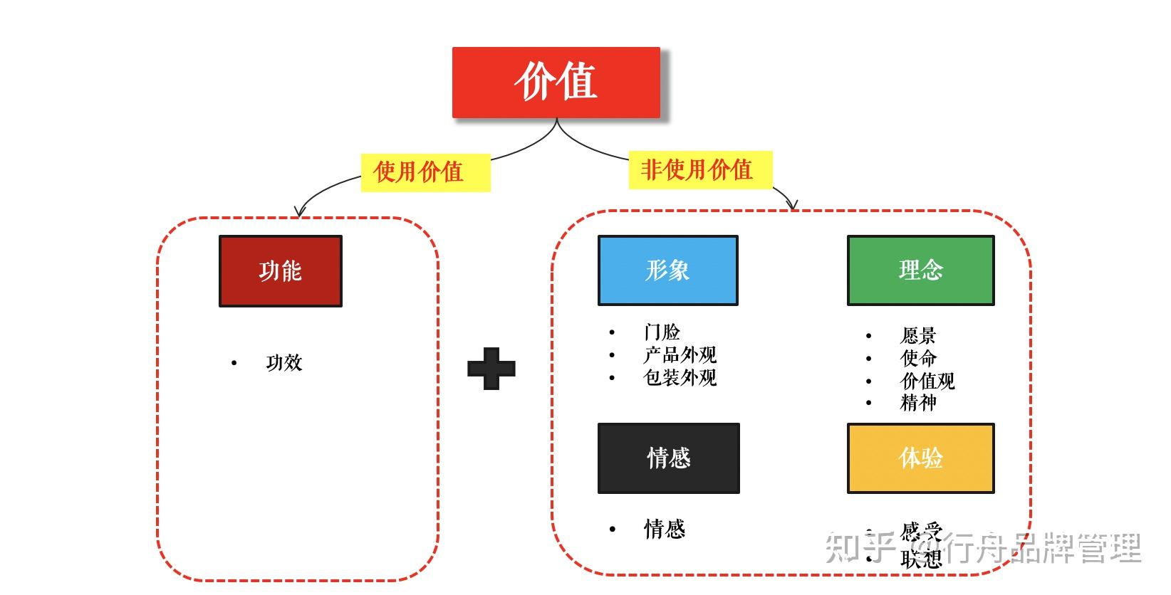 行舟品牌孙子兵法之三:品牌性价值比