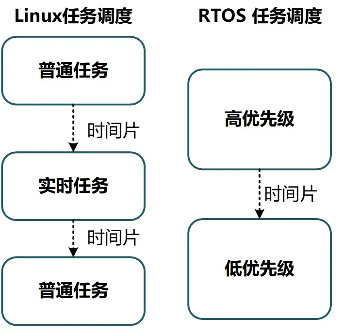 TSN与RTOS融合系统 - 知乎