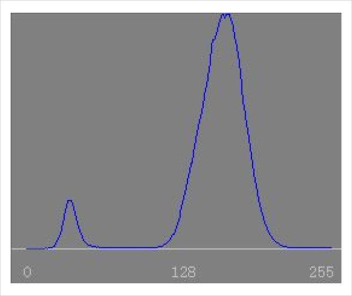 opt小讲堂∣scismart图像增强之二值化