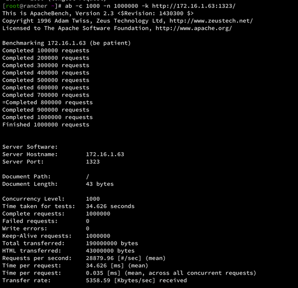 phpecho,phpecho用法