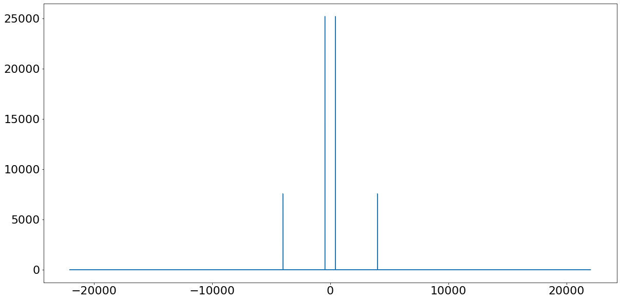 使用 scipy.fft 進行Fourier Transform：Python 訊號處理