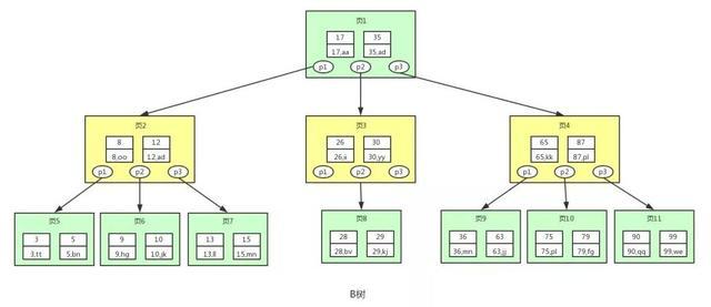 B树?这篇文章彻底看懂了! B树?这篇文章彻底看懂了!