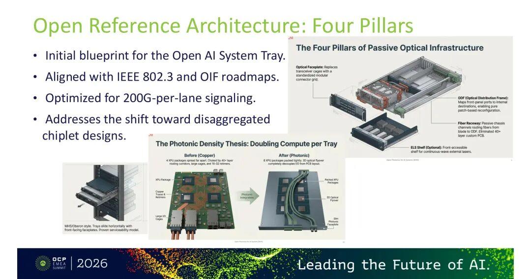 OCP EMEA 2026：Open AI Fabric——模块化光子交换的MHS参考架构 - 知乎