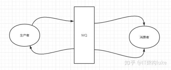幂等性(消费、接口) 幂等性(消费、接口)