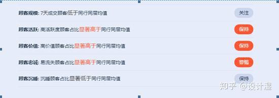 淘宝店铺对老客户怎么管理_老店铺淘宝客户管理在哪里找