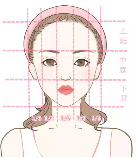 长的好看的人五官是什么特点? - 知乎