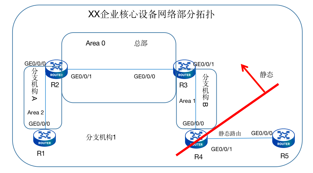  scsa t ospf 