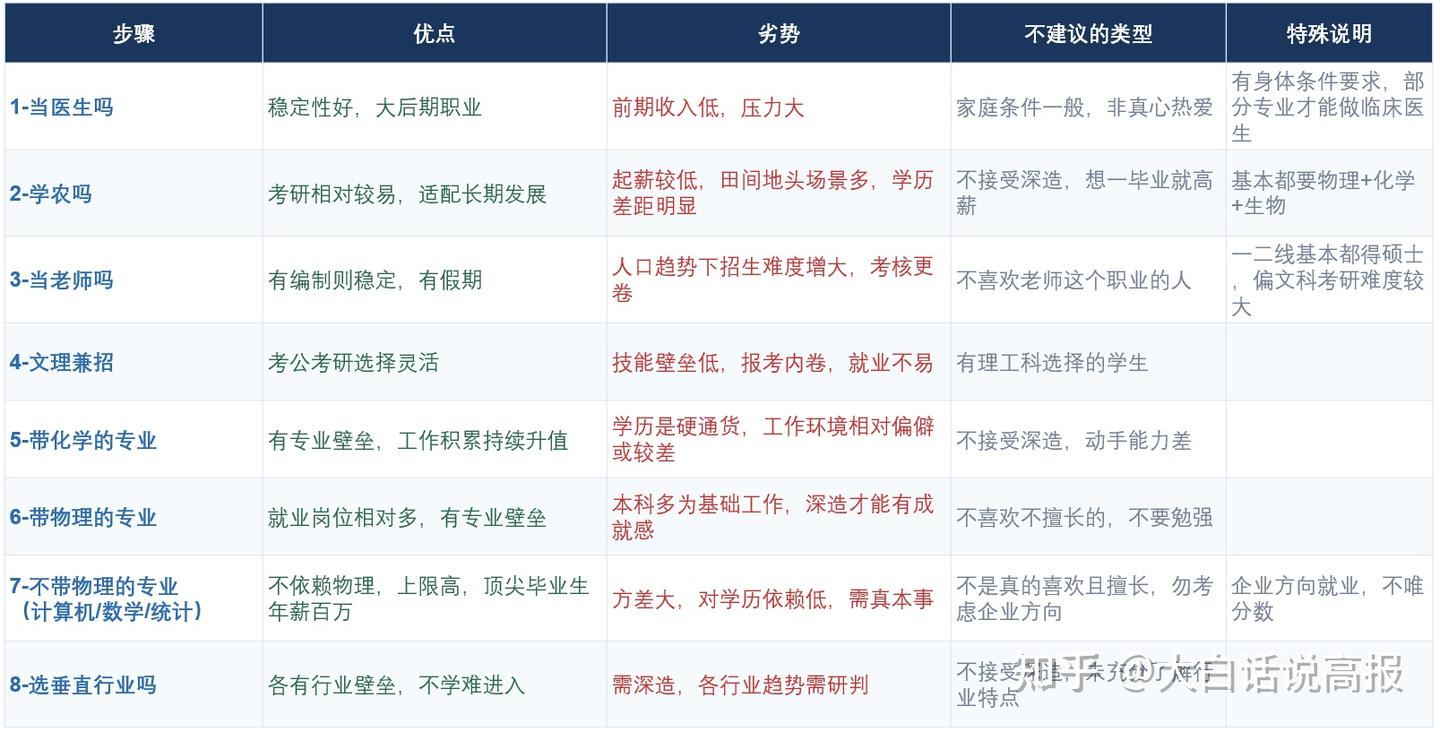如何填报高考志愿2026？（一篇文章教会你自己填报高考志愿！） - 知乎