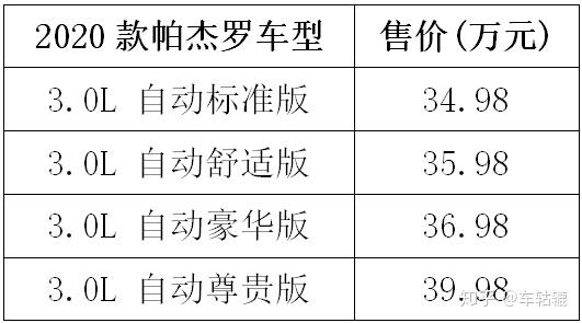 号称山猫的野猫2020款帕杰罗值得您买吗