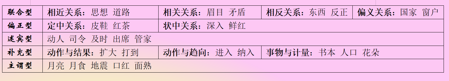 第三章 第二节 构词法与造词法 - 知乎