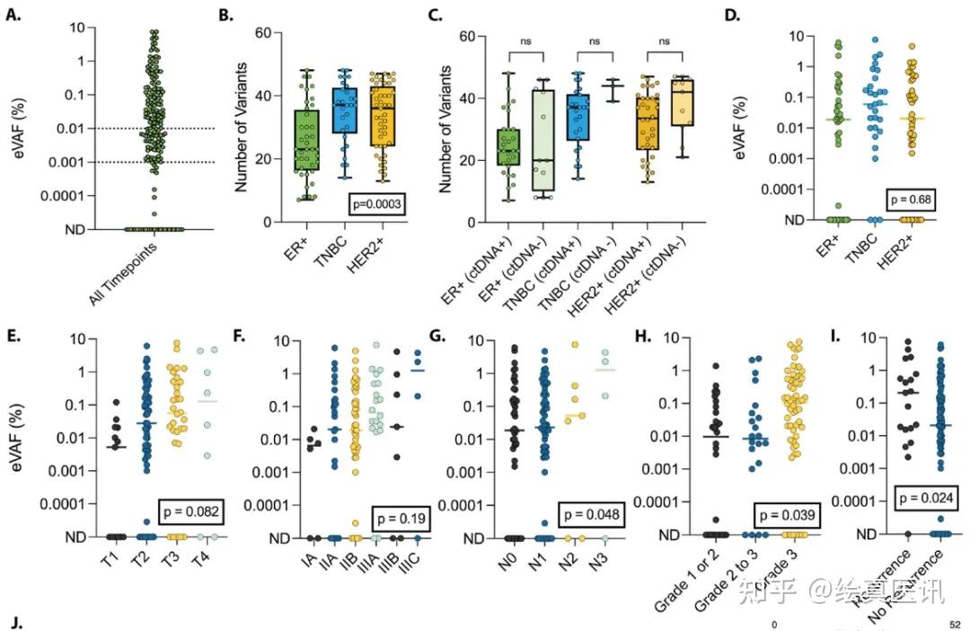 新辅助早期乳腺癌：组织WES+血液ctDNA定制panel监测复发，特异性100%，超一年提前预警 - 知乎