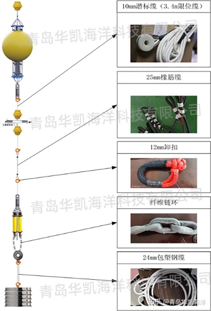 深海声学潜标锚系系统 - 知乎