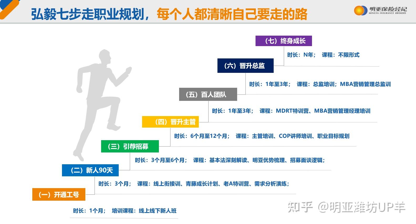 四,新人一对一辅导进阶成长