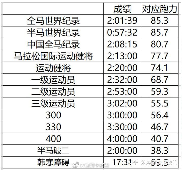 【华为trusport解密第二弹】正确评估你跑步能力的指标----跑力指数