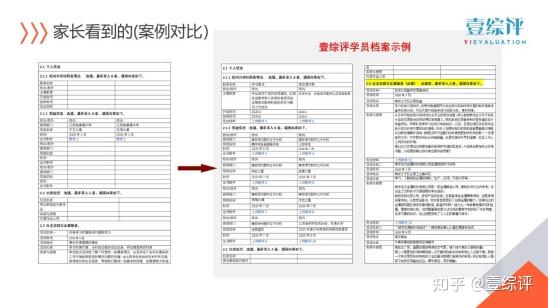 高中必填!综合素质评价档案写作指导 - 知乎