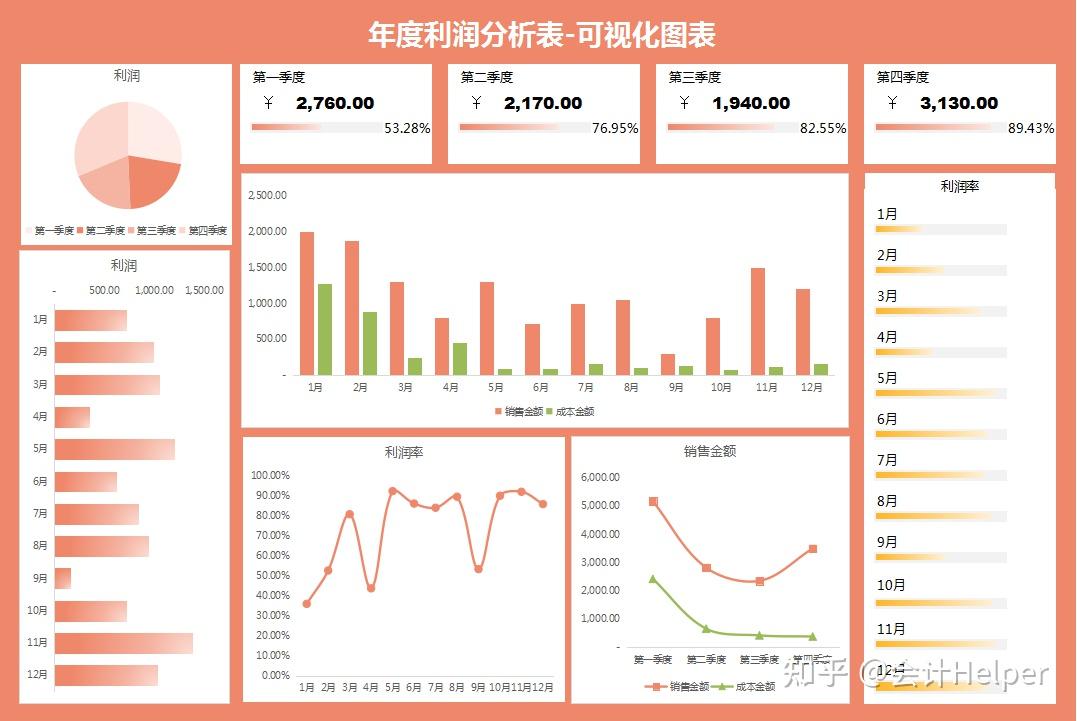 熬了10天做了231个动态可视化财务报表，纯函数覆盖，拿去直接用 - 知乎
