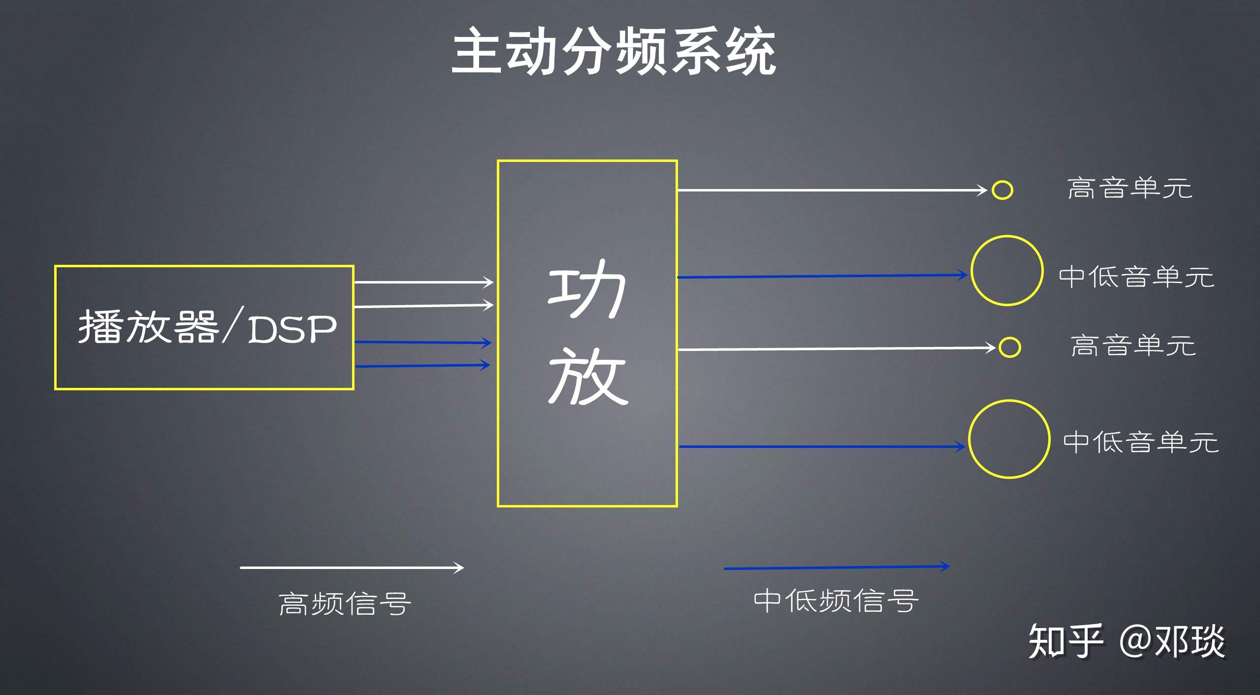 半主动三分频连接图图片