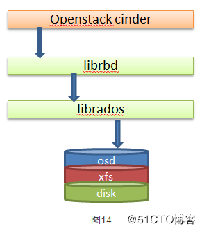通过源代码看snap与flatten过程 通过源代码看snap与flatten过程