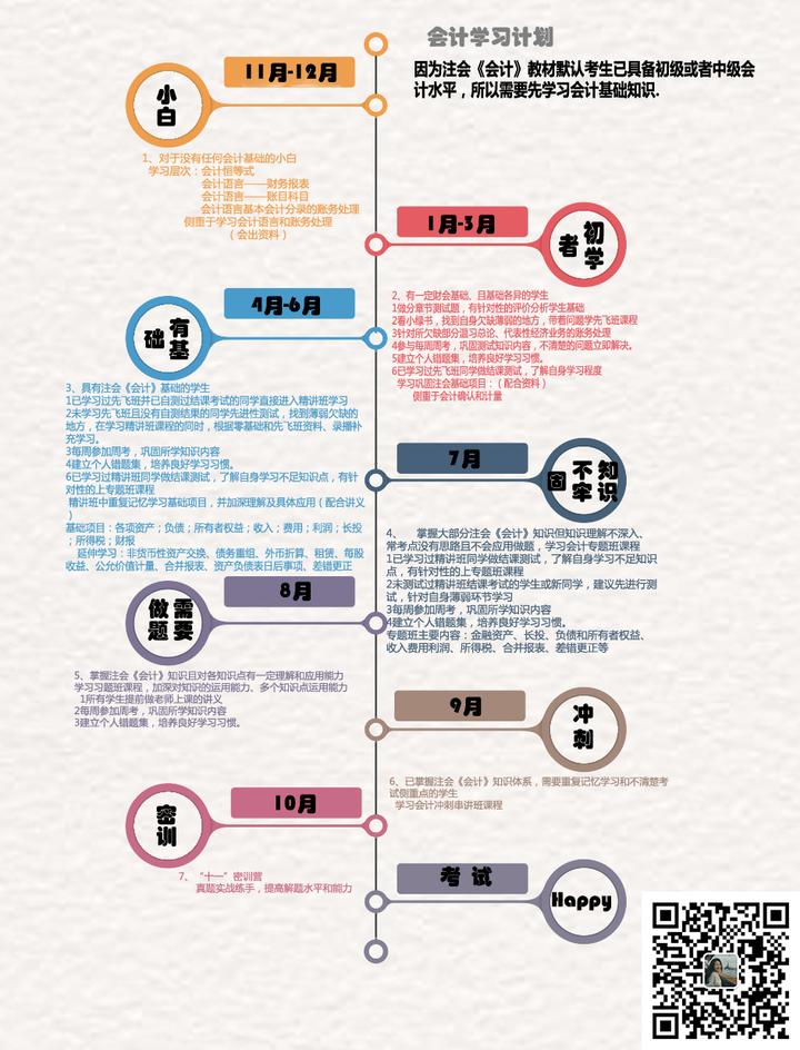 18年备考计划 会计篇 知乎