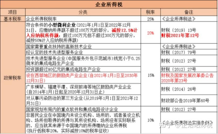 企业所得税是对我国境内的企业和其他取得收入的组织的生产经营所得和