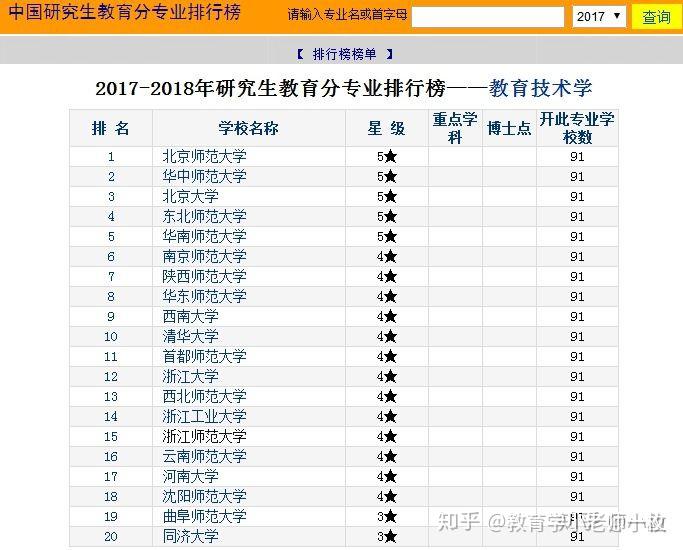 教育技术排名_里约女排技术统计排名