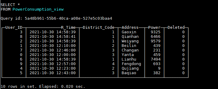 ReplacingMergeTree：實現Clickhouse資料更新