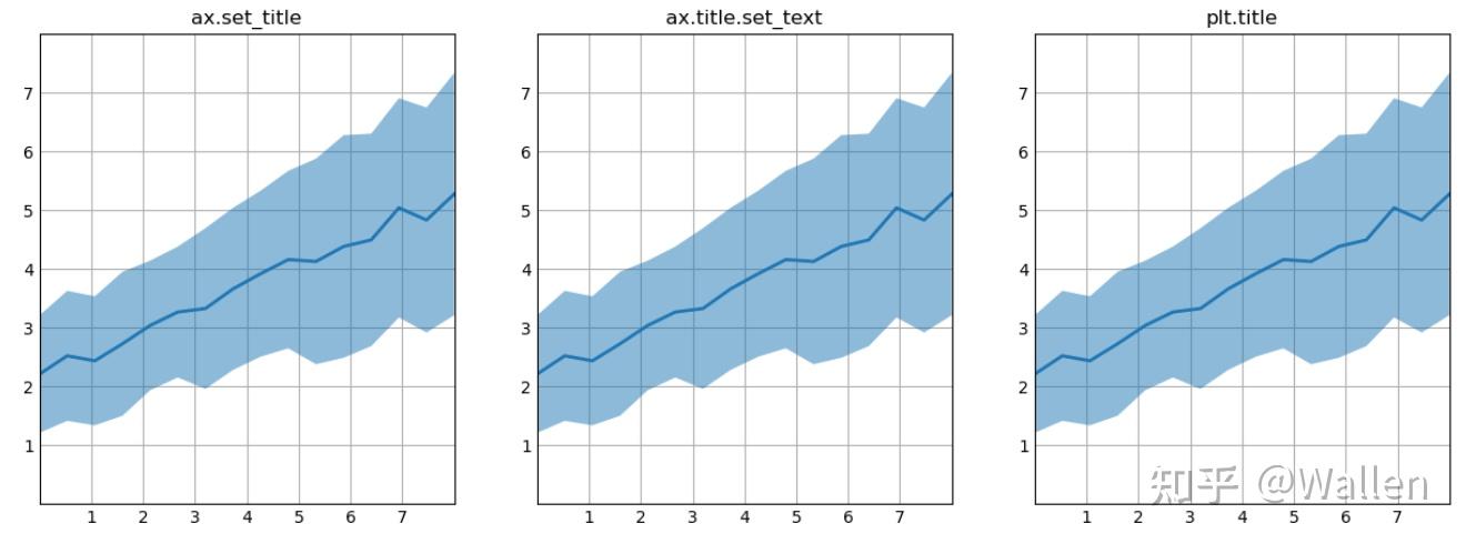 plt fig ax plot