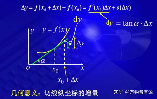 全导数与复合函数求导公式证明的几何图解 - 知乎