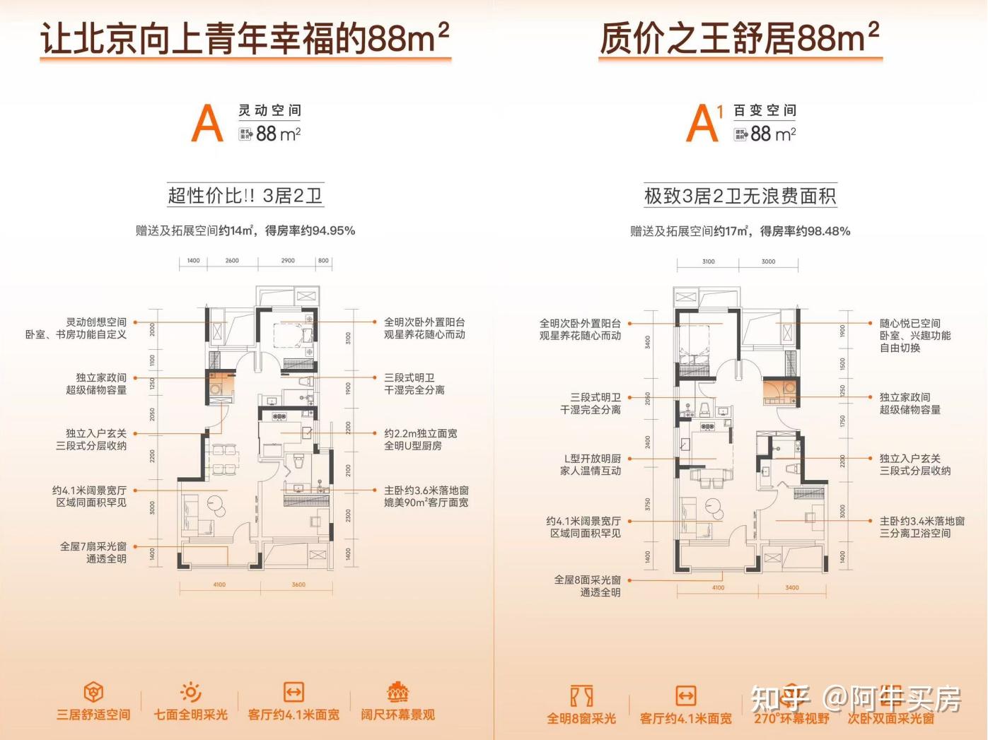 住总芳华里:顺义主城「低密洋房」登场,刚需家庭的上车机遇还是“噪音陷阱”? - 知乎