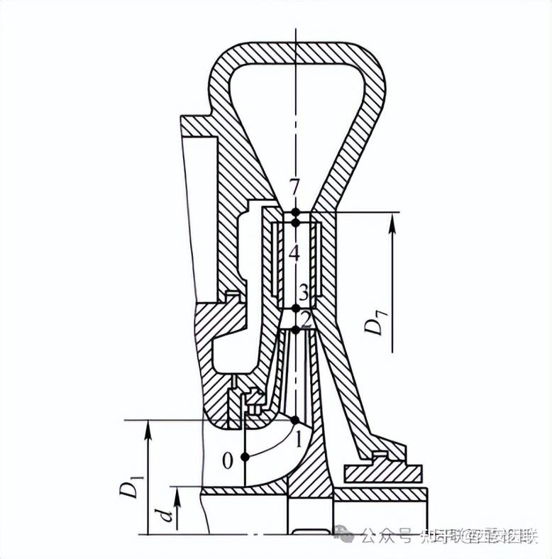 离心压缩机简图及基本工作原理