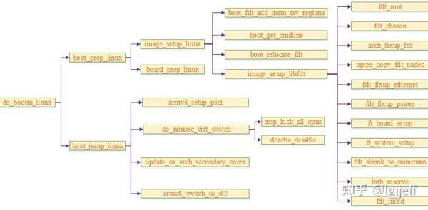 聊聊SOC启动（八） uboot启动流程三 - 知乎