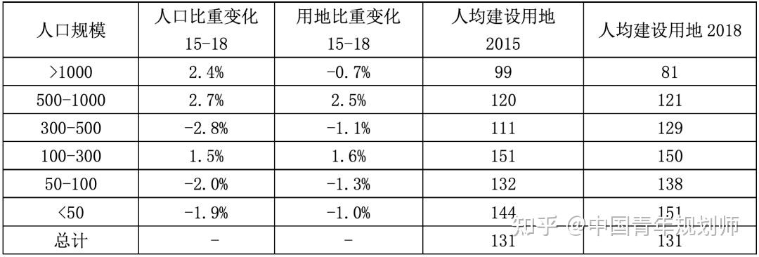 徐辉、李长风｜对城市存量建设用地再利用的若干建议 知乎 