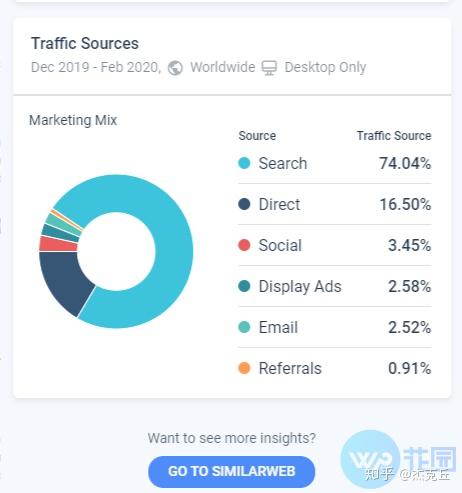 外贸神器：19个免费的谷歌seo关键字调研工具（收藏就能涨工资）