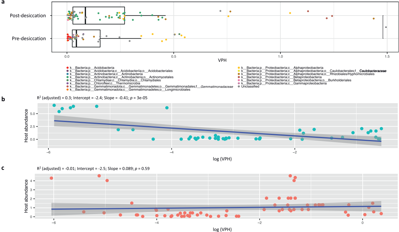 思路详解 | Hi-C揭示宿主细菌与噬菌体的相互作用 - 知乎