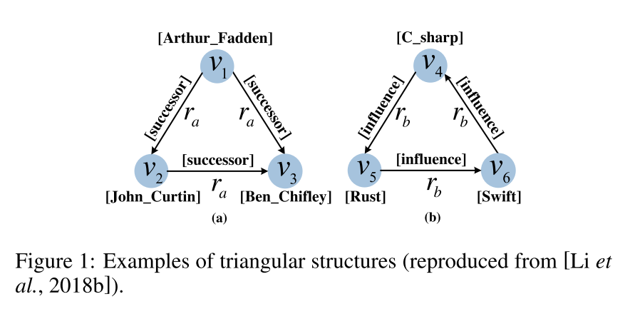Relation-Aware Entity Alignment for Heterogeneous Knowledge Graphs - 知乎
