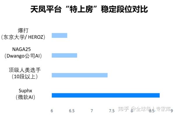 雀神来了 微软推出首个十段麻将ai系统suphx 知乎